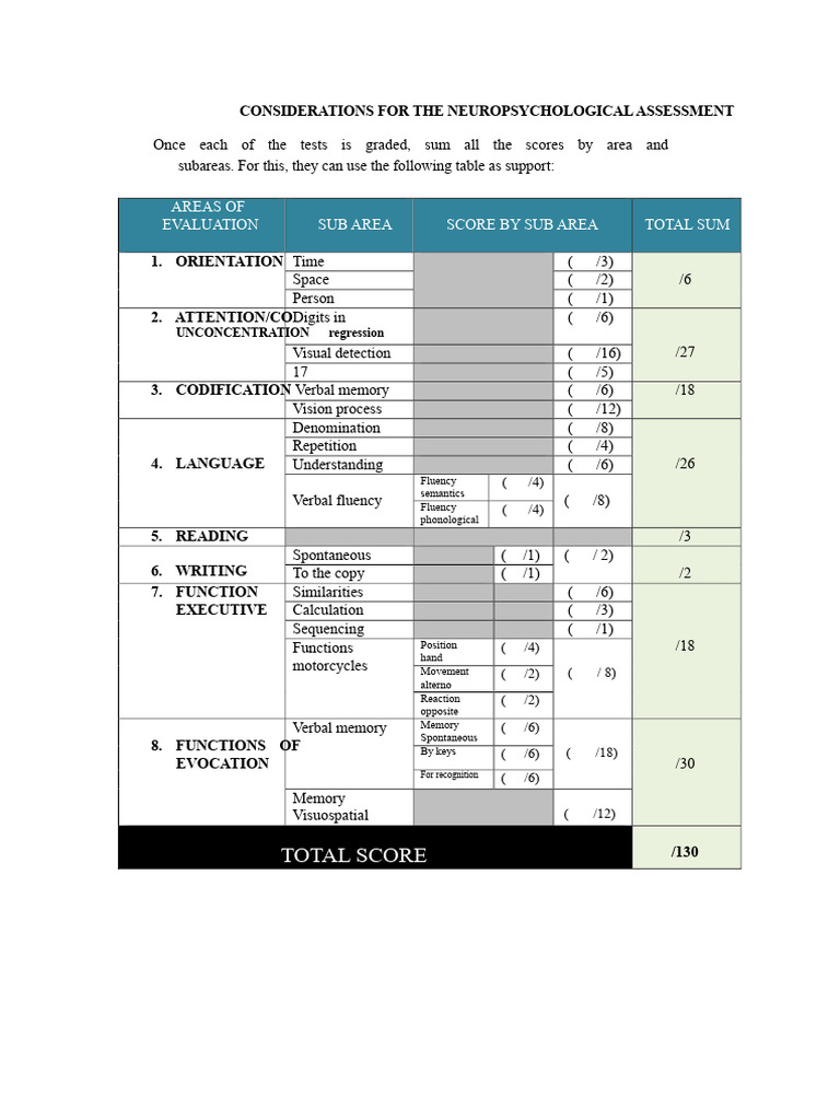 Neuropsychological Assessment PDF | PDF | Neuropsychological Assessment ...