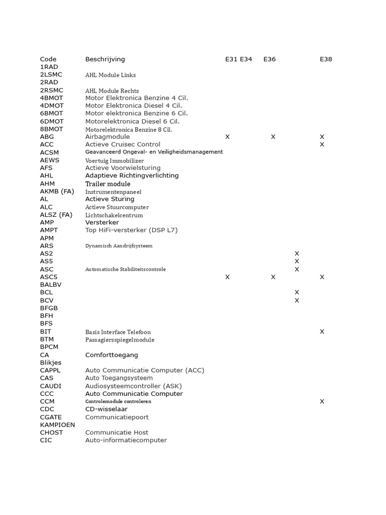 BMW Modules Lijst | PDF