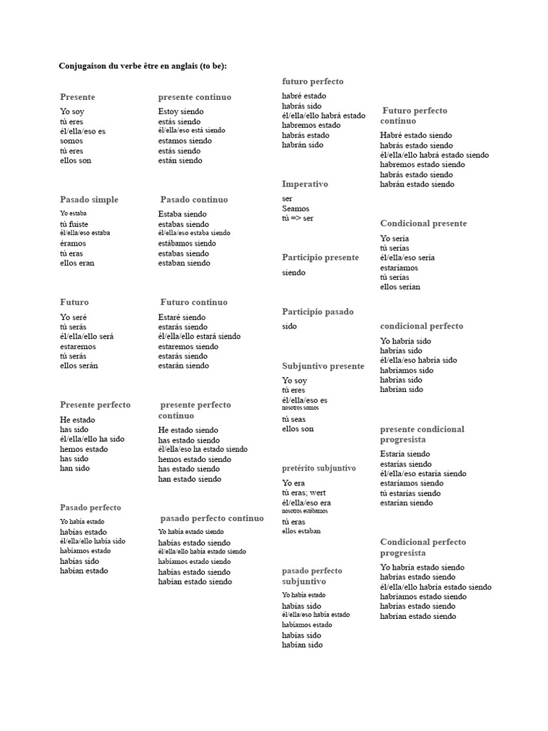 Conjugación Del Verbo Ser en Inglés To Be PDF | PDF | Morfología ...
