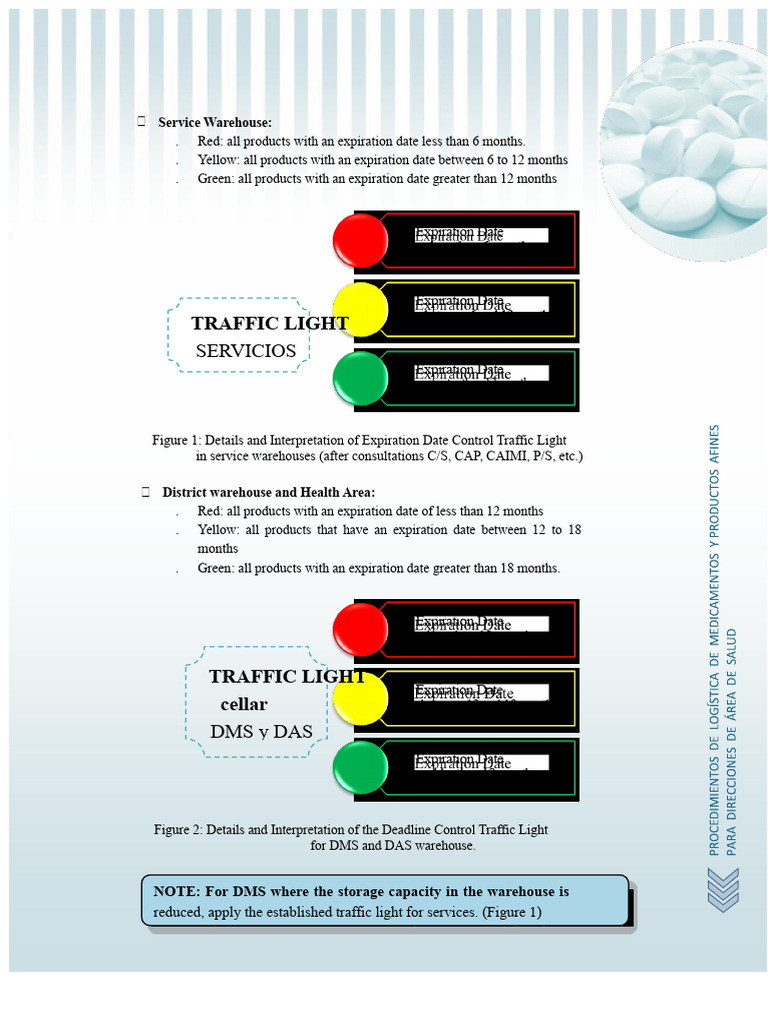 Expiration Date Control for Warehouse Supplies | PDF | Warehouse
