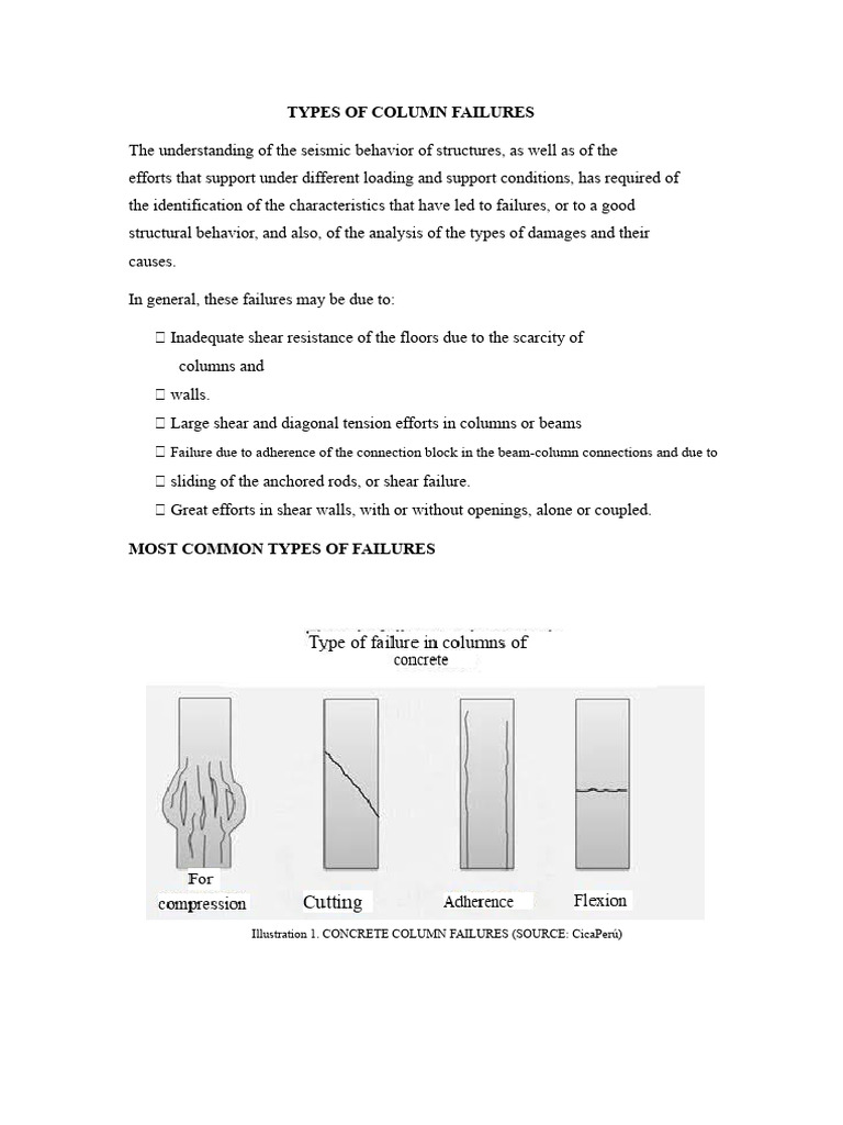 Types of Column Failures Explained | PDF | Reinforced Concrete | Bending