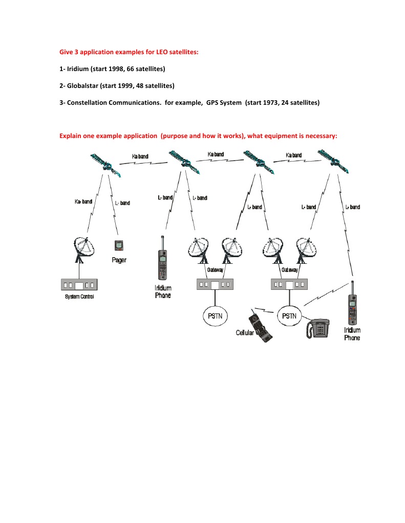 LEO Satellite Applications Explained | PDF