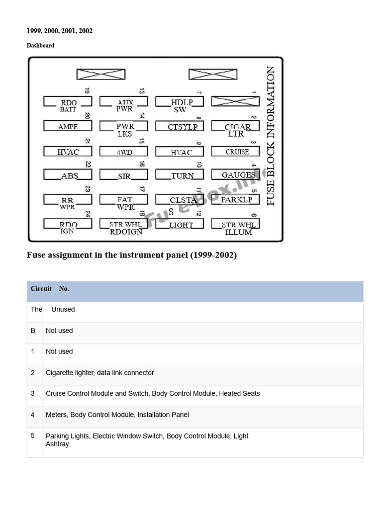 1999-2002 Chevy Blazer Fuse Guide | PDF | Motor Vehicle