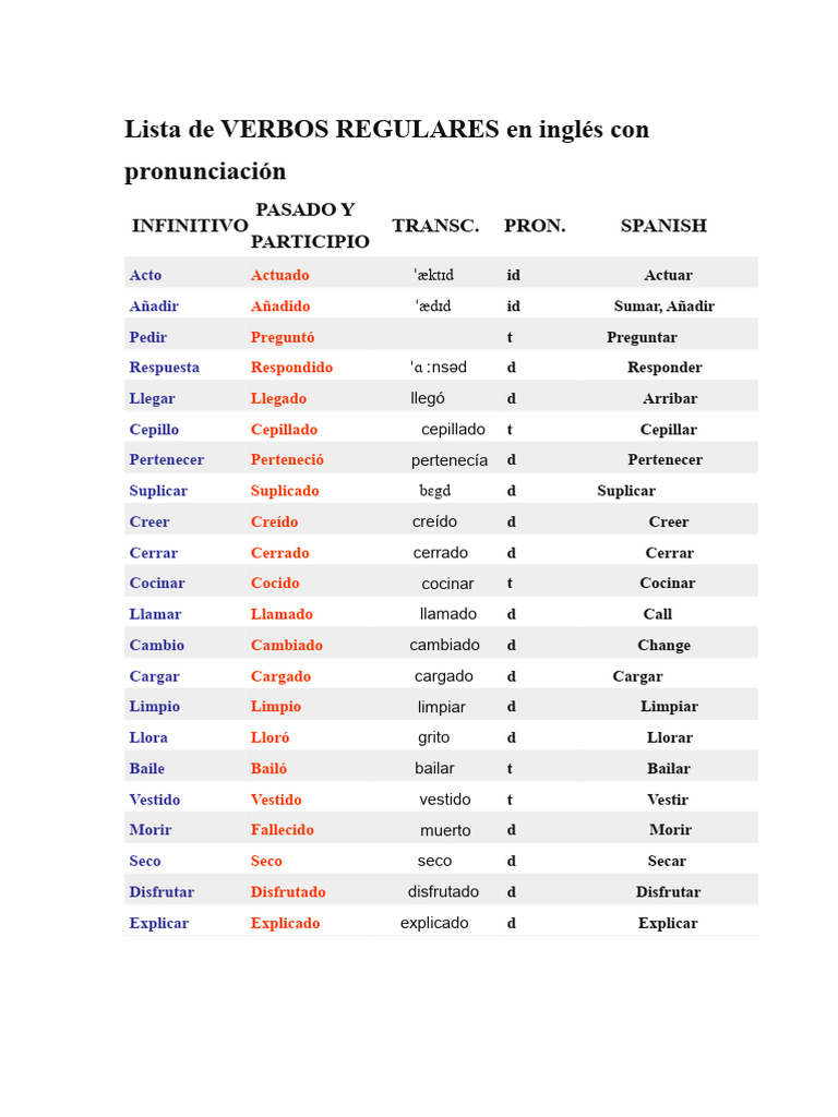 Lista de Verbos Regulares en Inglés | PDF