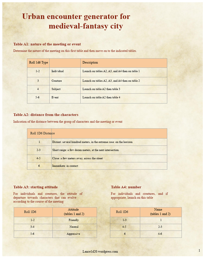 Random Tables Urban Meetings | PDF