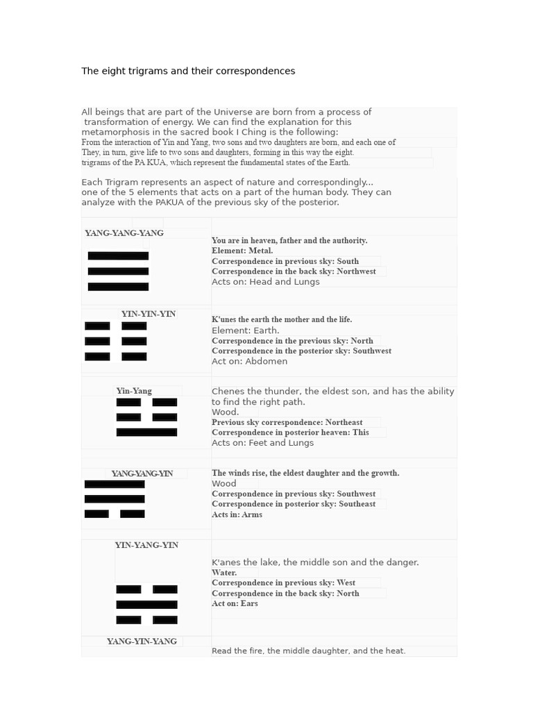 Understanding the Eight Trigrams | PDF | Chinese Philosophy