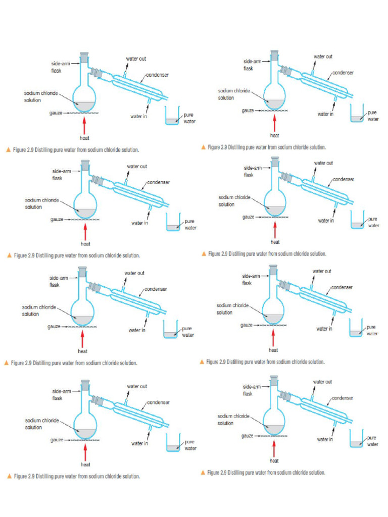 Simple Distillation | PDF