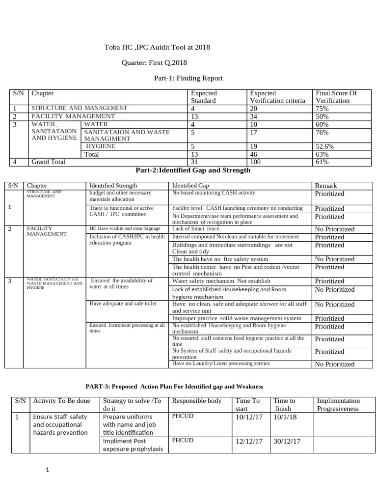 IPC-Action Plan at 2018 | PDF | Housekeeping | Sanitation