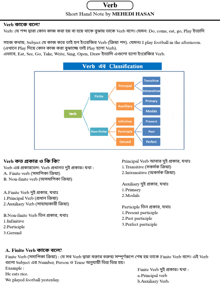 Verb Hand Note | PDF