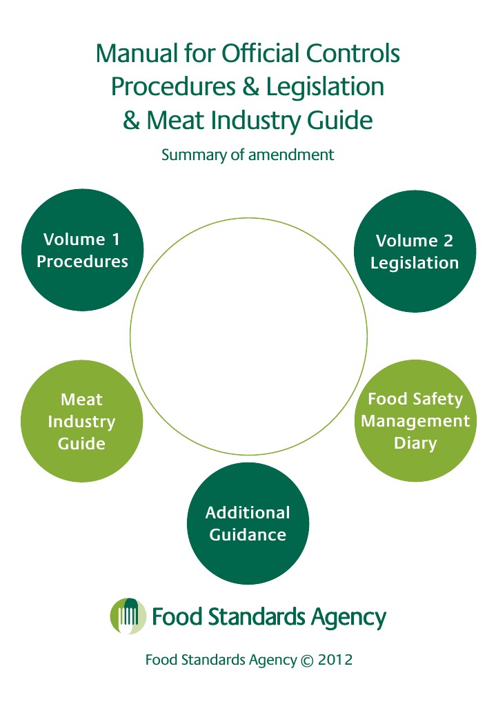 Manual For Official Controls Procedures & Legislation & Meat Industry ...