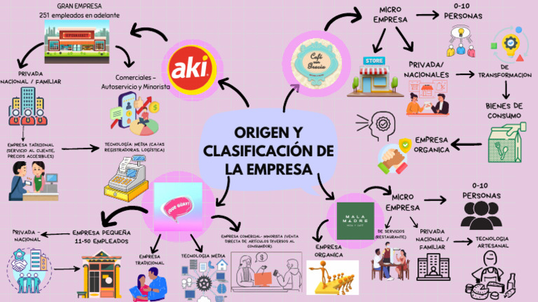 White and Pink Simple Mind Map Brainstorm - 20250909 - 000641 - 0000 ...