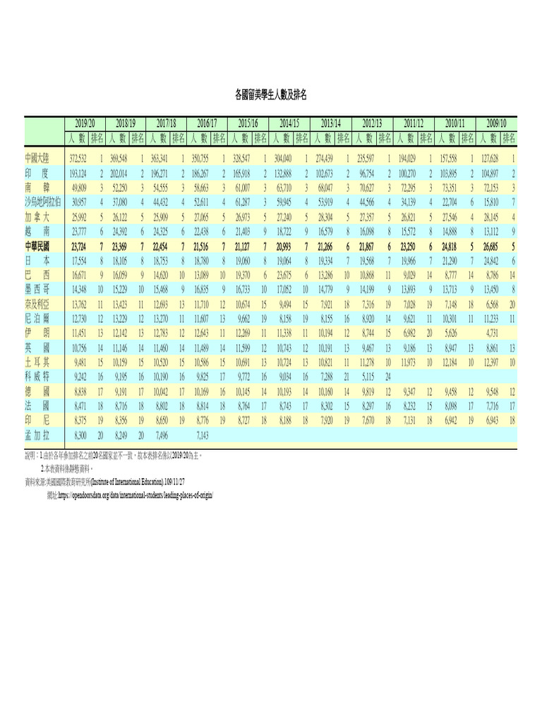 Overview n12 | PDF