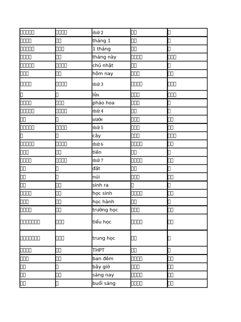 Self Test | PDF