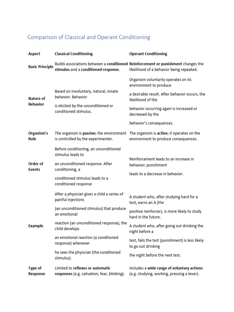 Classical vs. Operant Conditioning Explained | PDF | Classical ...
