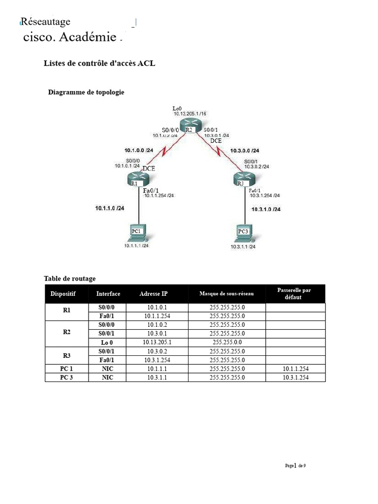 Configuration des ACL et tests réseau | PDF | Adresse IP | Routeur