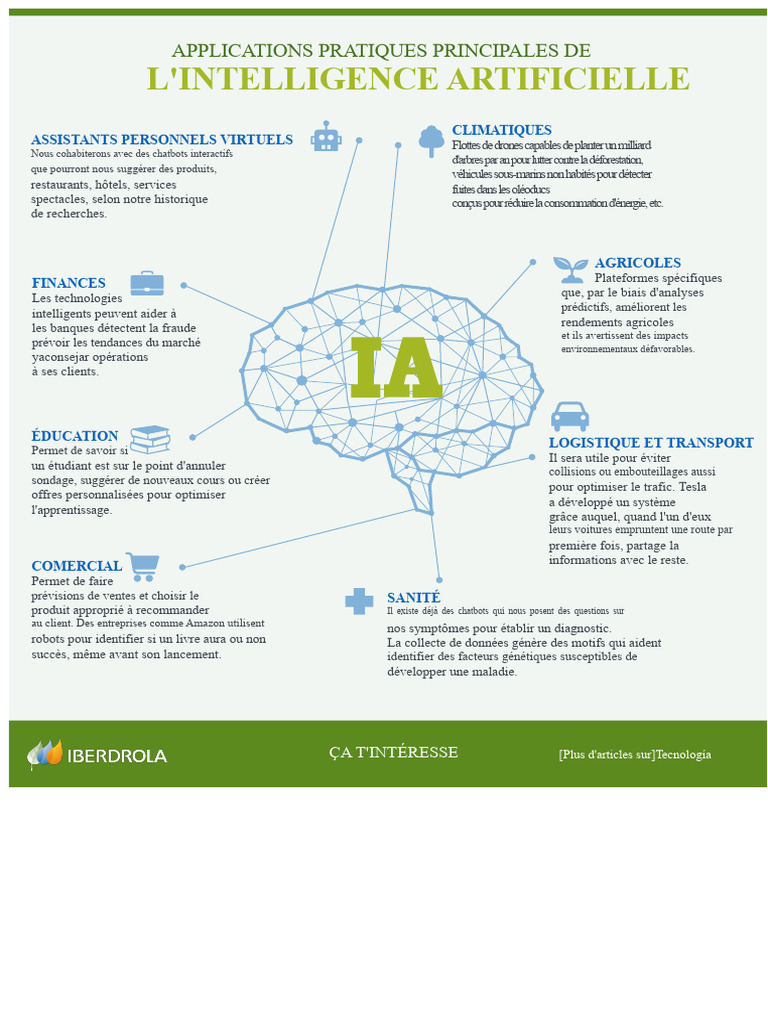 Applications pratiques de l'IA | PDF | Intelligence artificielle ...