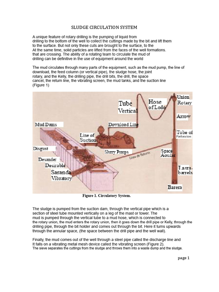 Sludge Circulation System | PDF | Pump | Drilling
