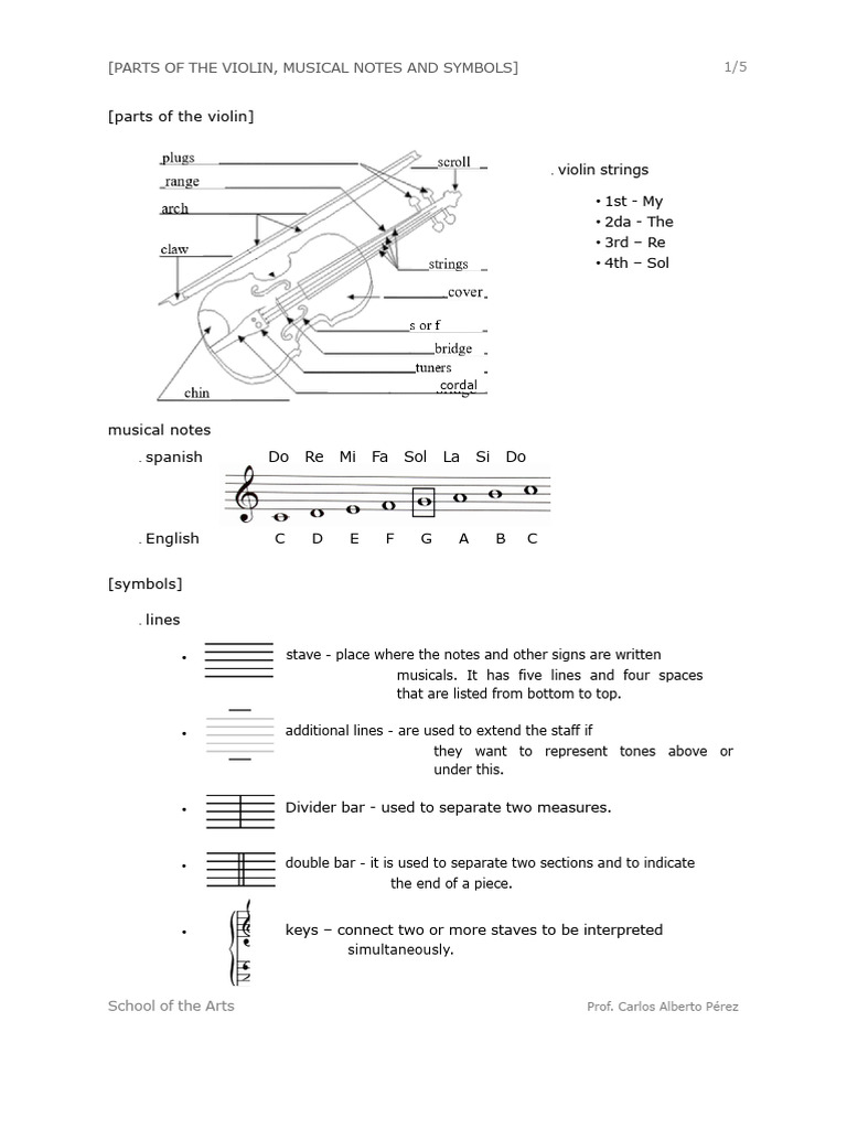 Violin Music Symbols and Notation Guide | PDF | Musical Compositions ...
