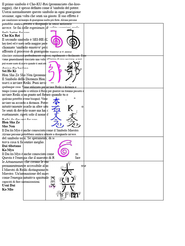 Cho Ku Rei | PDF