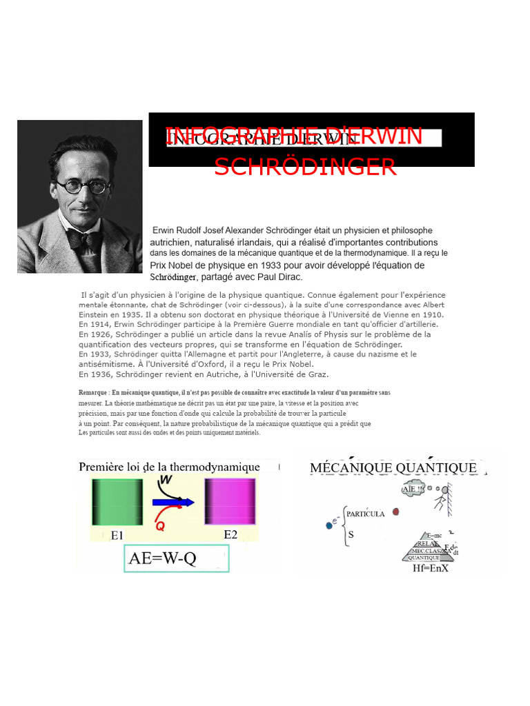 Le modèle quantique de Schrödinger | PDF | Mécanique quantique | Physique