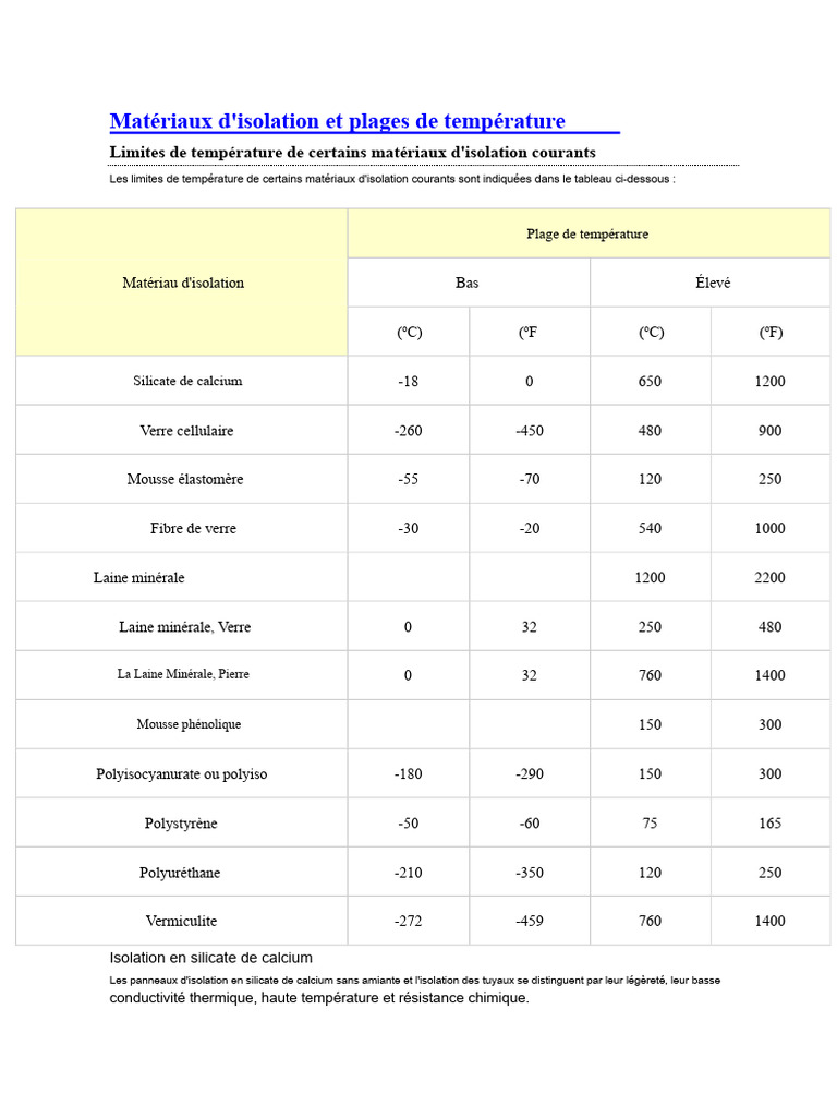 Limites de Température des Isolants | PDF | Isolation thermique du ...