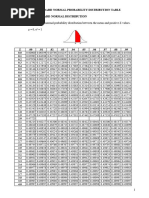A Level Normal Distribution Table | PDF | Normal Distribution ...