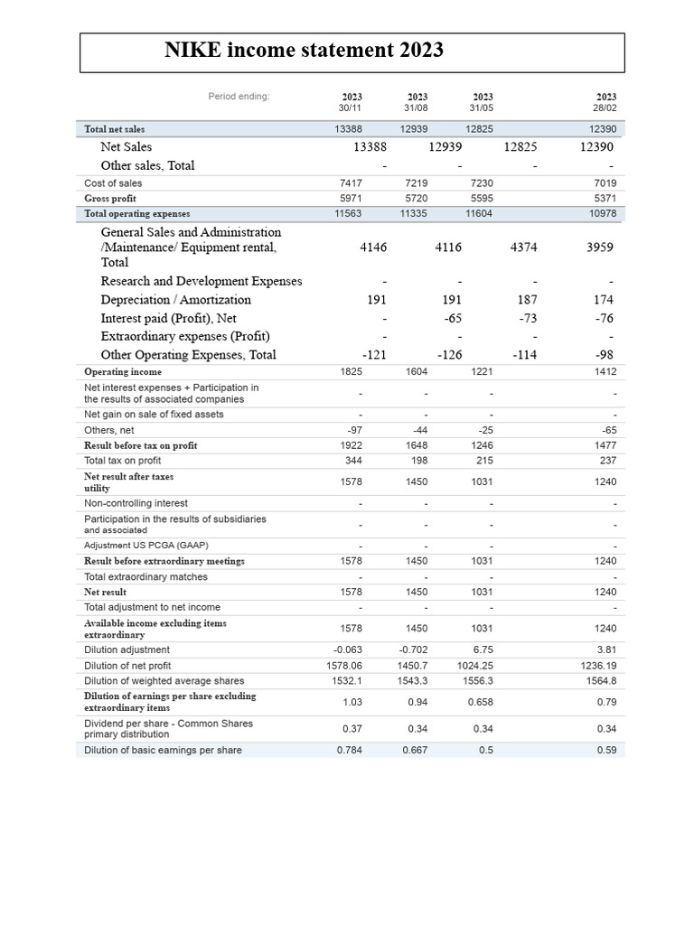 Nike 2023 Income Statement | PDF | Income Statement | Expense