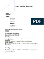 Production Process of Spinning Flow Chart:: 1-Basic Operations in The Blow Room