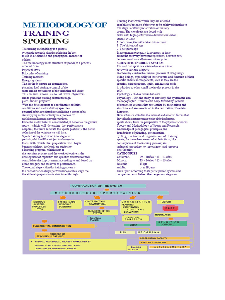 Sports Training Methodology Explained | PDF | Methodology | Biochemistry