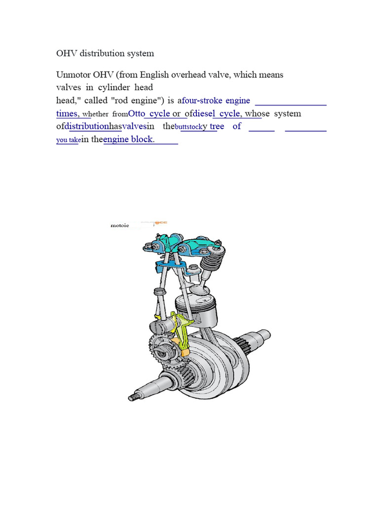 Understanding OHV Engine Systems | PDF | Propulsion | Engines