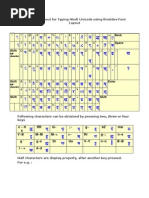 Keyboard Layout For Typing Hindi Unicode Using Krutidev Font Layout