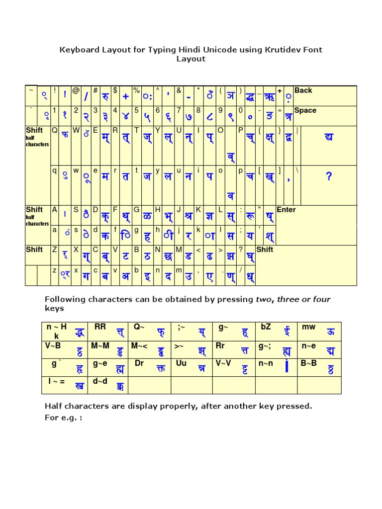 Keyboard Hindi Typing Complete Chart