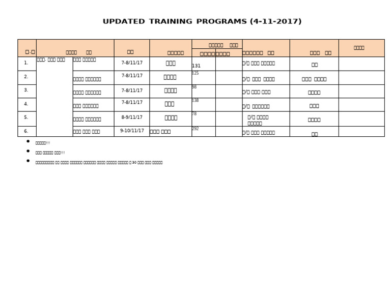Updated Training Programs (4-11-2017) | PDF