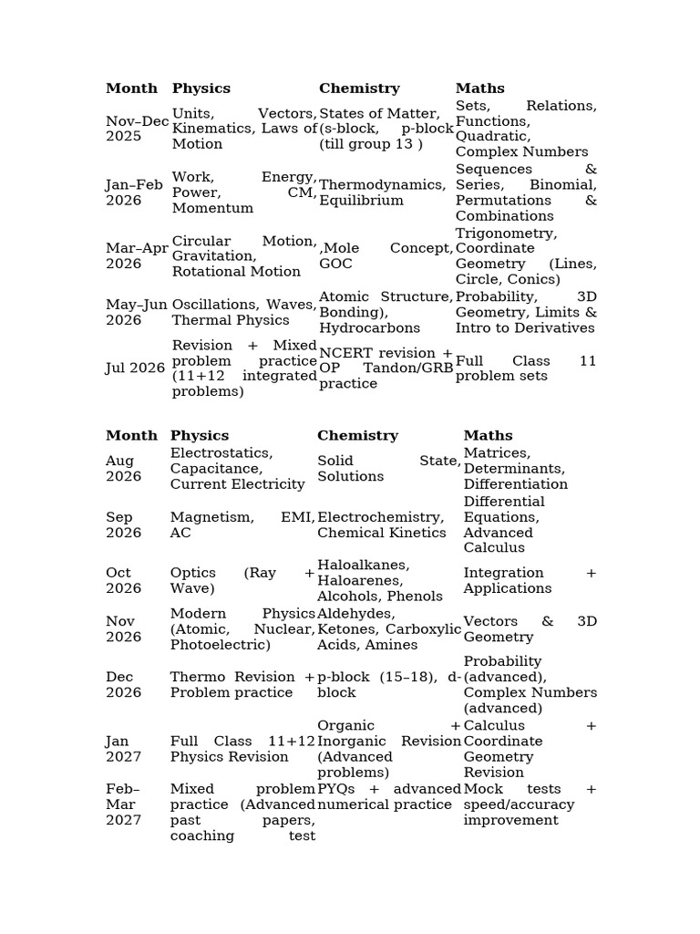 JEE Advanced Study Plan & Timetable | PDF | Physics | Mathematics
