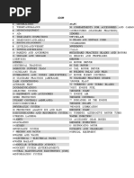 ATA Chapter List for Aircraft Maintenance | PDF