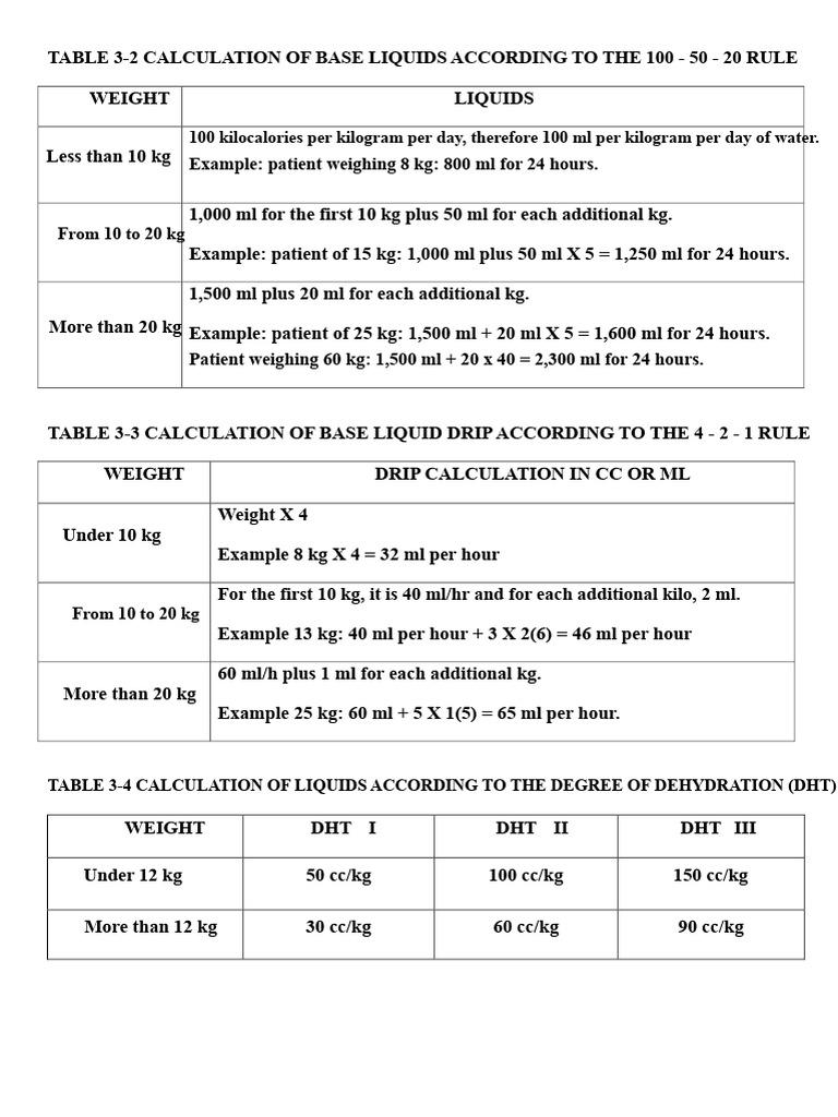 Liquid Calculation Guidelines for Dehydration | PDF | Vein | Shock ...