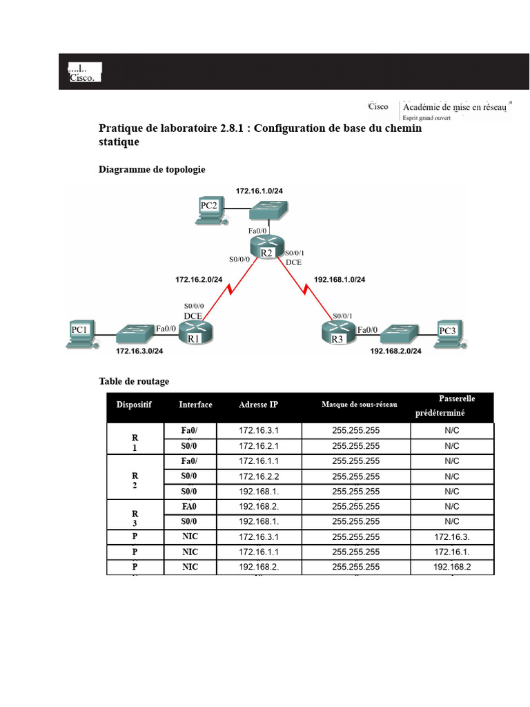 Configuration de base des routes statiques | PDF | Routage | Adresse IP