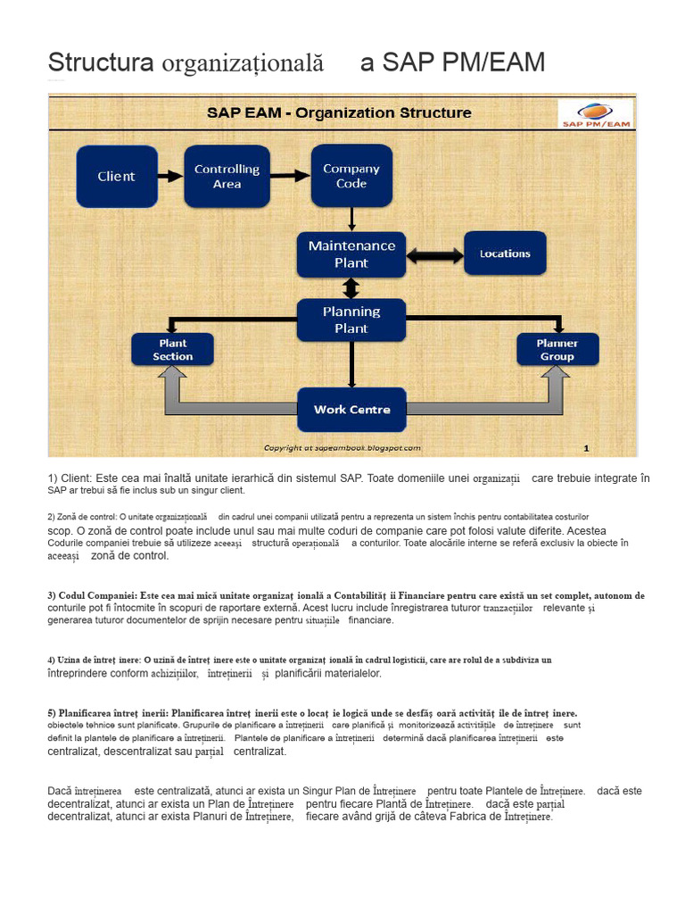 Organizațională: Structura A Sap Pm/Eam | PDF