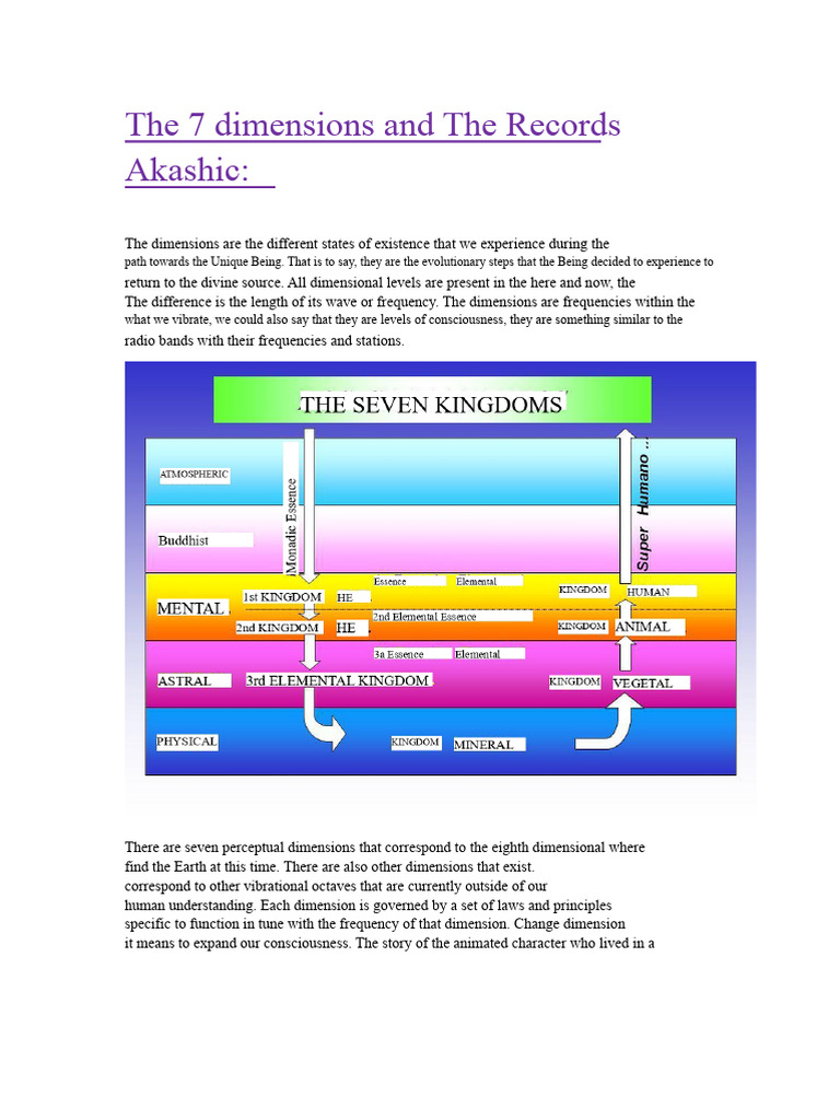 Understanding the 7 Dimensions of Existence | PDF | Consciousness | Soul