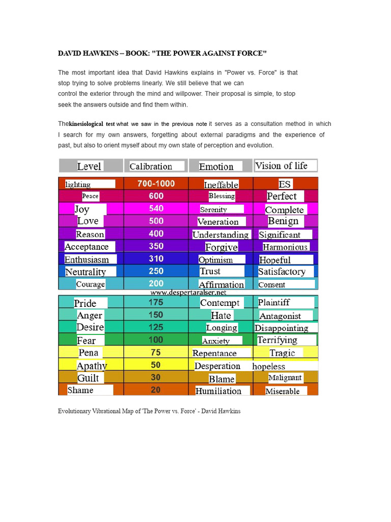 The Map of Consciousness, D. HAWKINS | PDF | Love | Consciousness