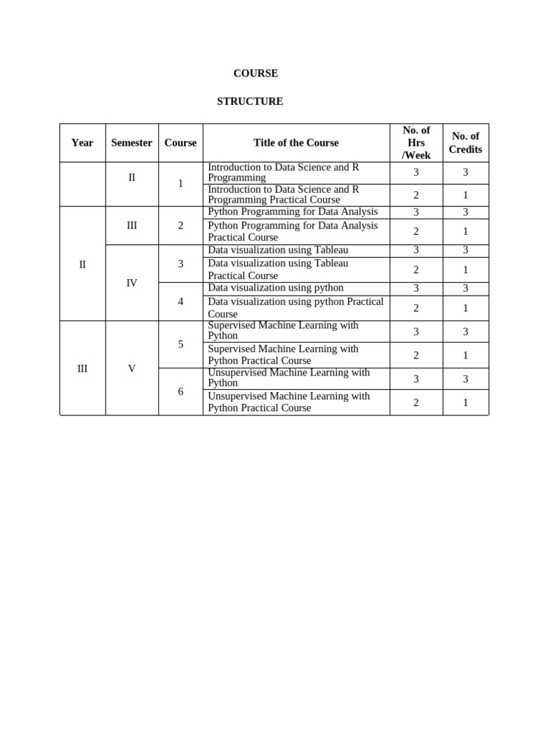 Data Science and Programming Course Outline | PDF | Machine Learning ...