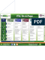 Itil on a Page