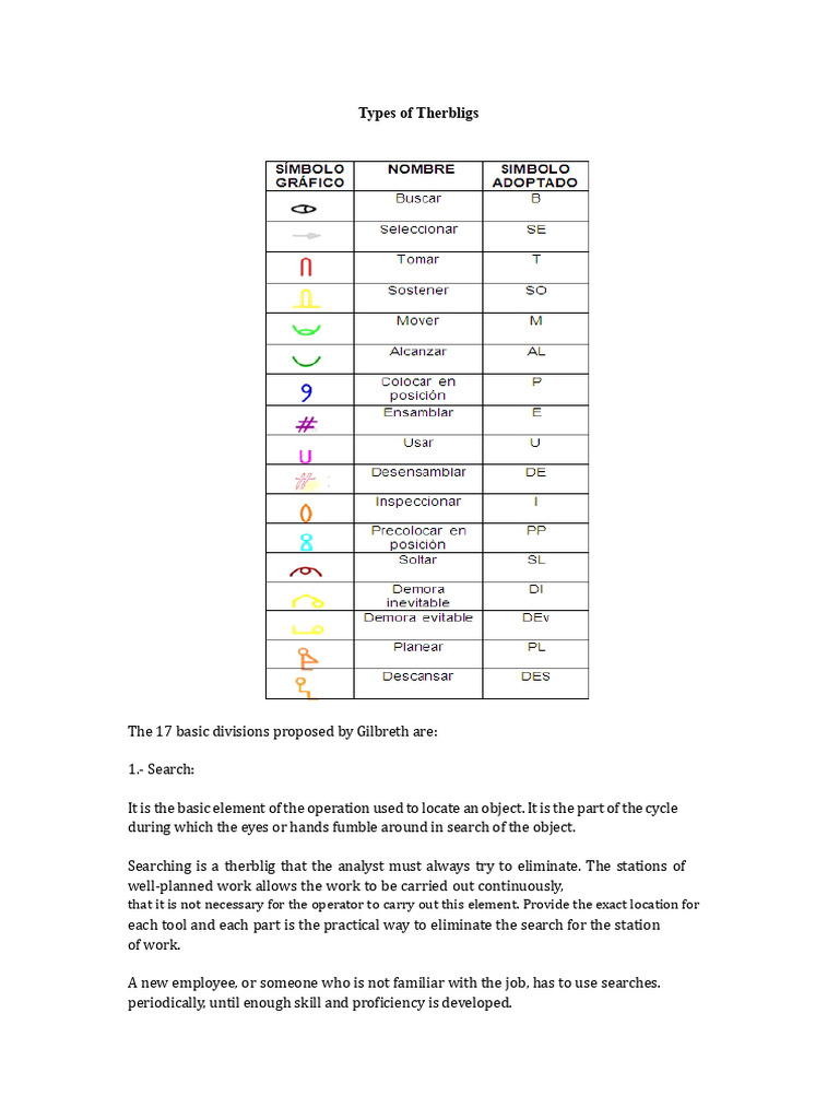 Understanding Therbligs in Workflow Optimization | PDF | Screw