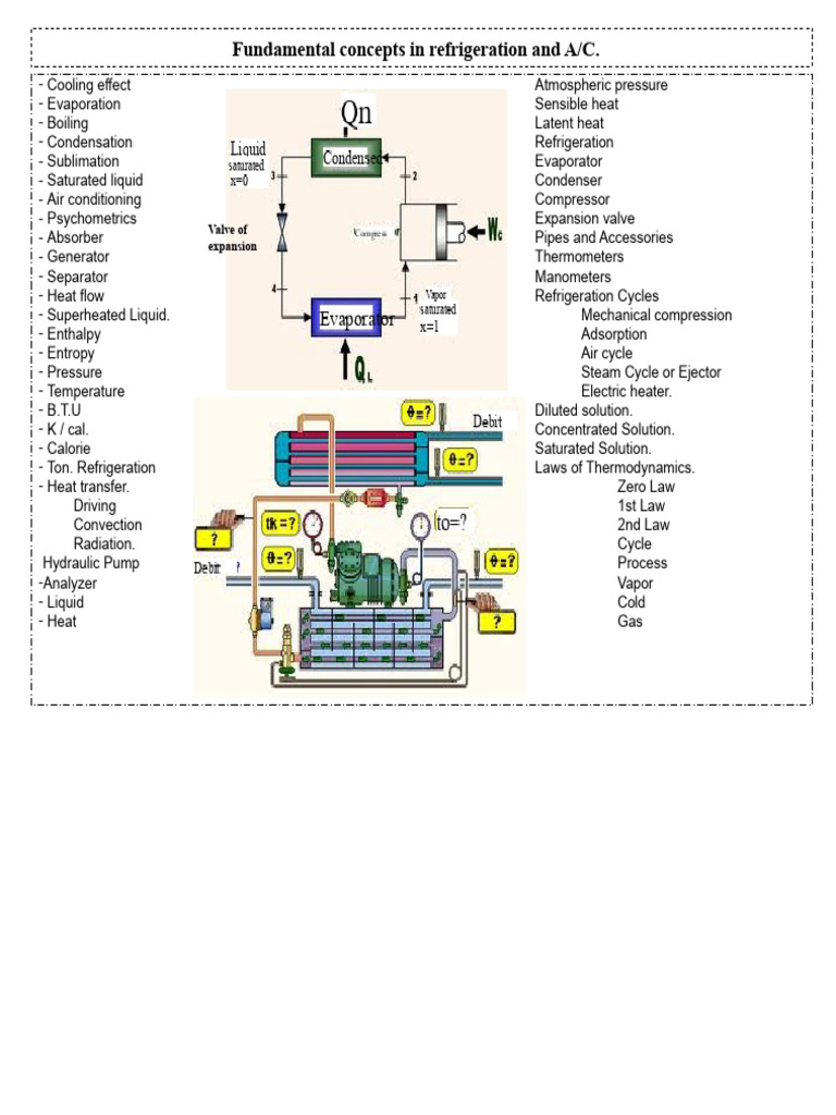 General Concepts of Refrigeration and Air Conditioning | PDF | Heat ...