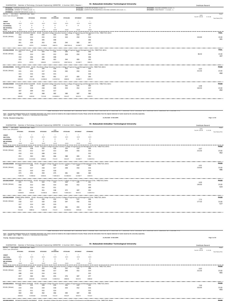 B.Tech Computer Engineering Results 2025 | PDF