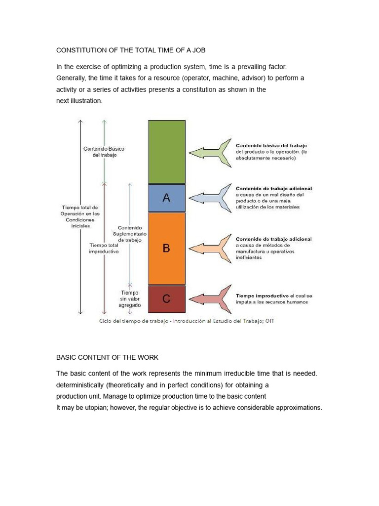 Theory of Unproductive Time | PDF | Inventory | Methodology