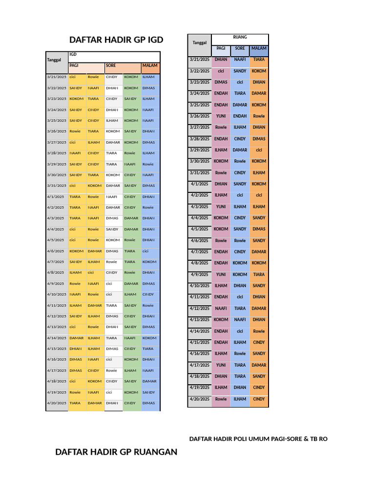 DAFTAR HADIR GP Maret-April | PDF