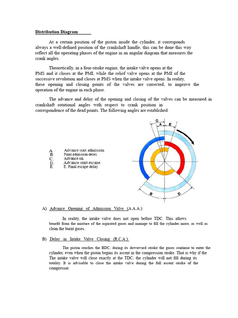 Distribution Diagram | PDF