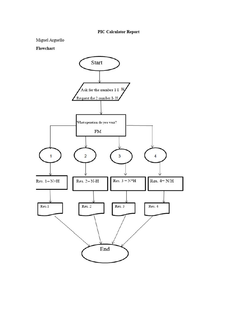 PIC Calculator Report | PDF | Computer Architecture | Computer Programming