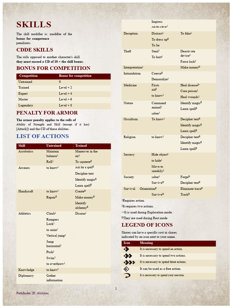 Pathfinder 2E Skill Actions Guide | PDF | Deception | Perception